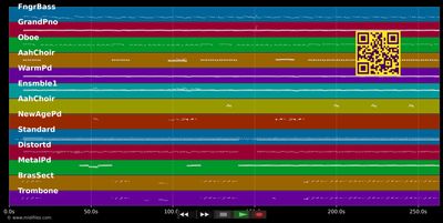 My Strongest Suit - Spice Girls (MIDI individual tracks)
