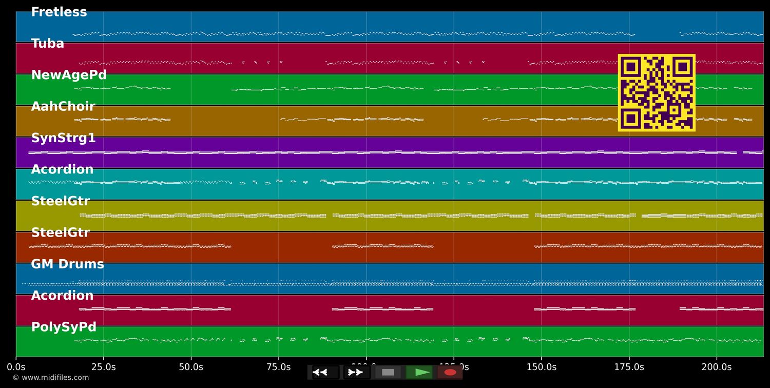 Cowboy und Indianer - Junge Zillertaler (MIDI individual tracks)