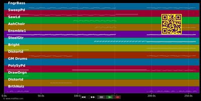 The Day The World Went Away - Nine Inch Nails (MIDI individual tracks)