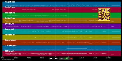 Make Me Smile - Chicago (MIDI individual tracks)