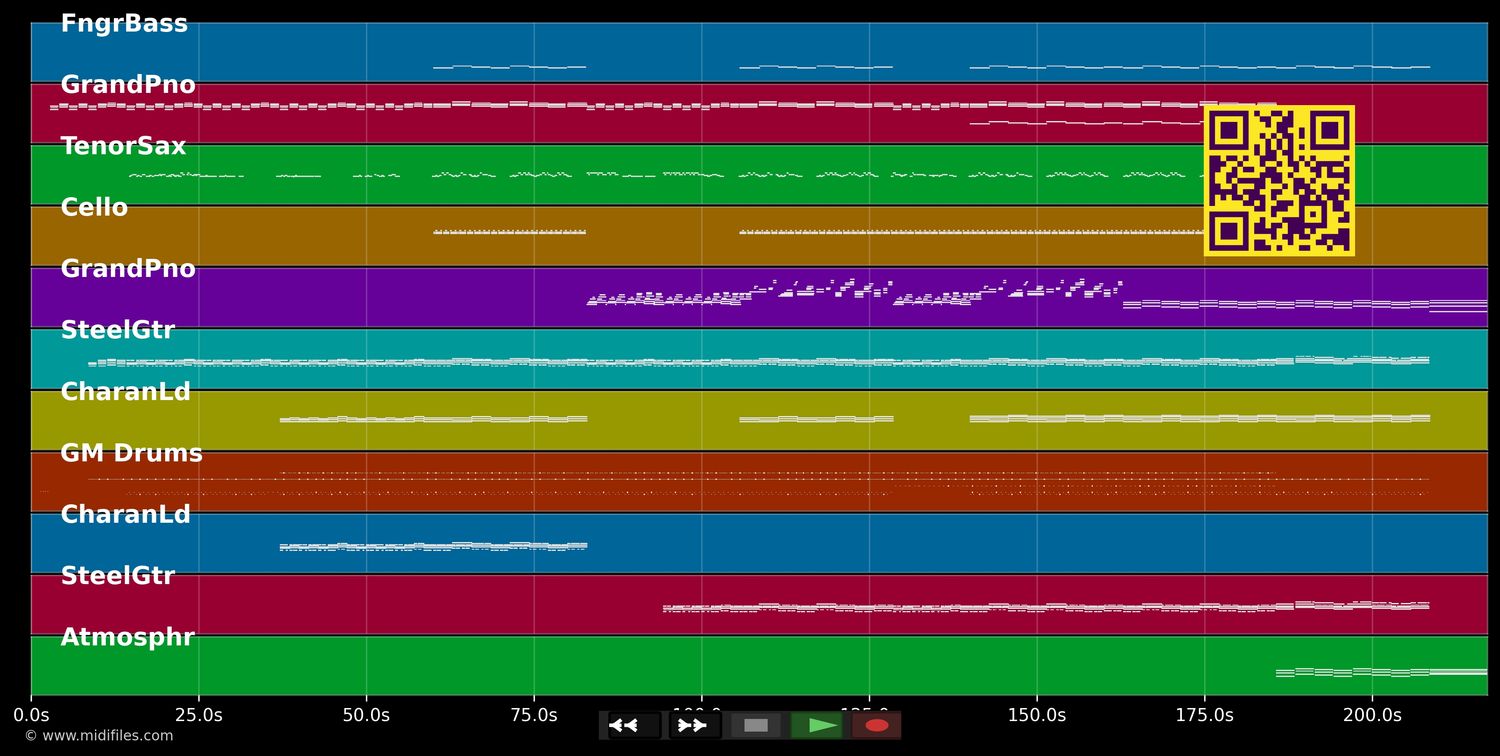Foundations - Kate Nash (MIDI individual tracks)