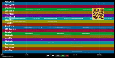 It's My Life - No Doubt (MIDI individual tracks)
