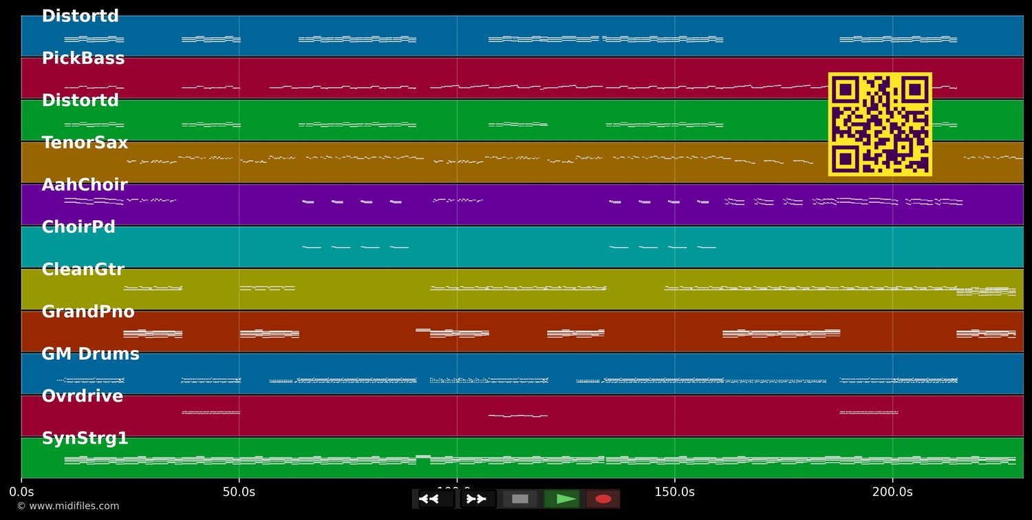 Drown - Bring Me the Horizon (MIDI individual tracks)