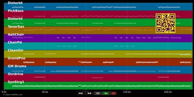 Drown - Bring Me the Horizon (MIDI individual tracks)