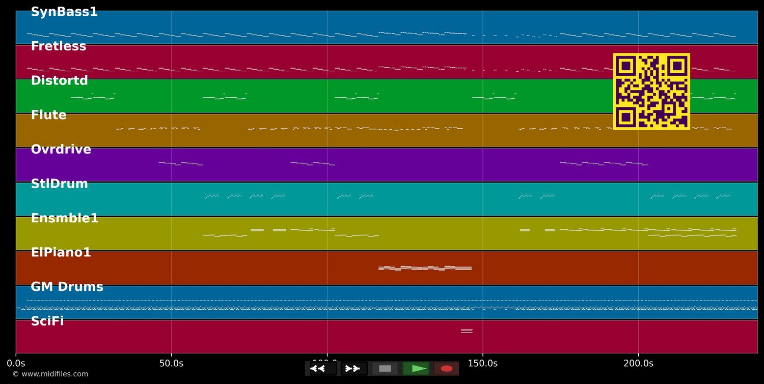 Never let me go - Depeche Mode (MIDI individual tracks)