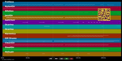 Me gustas tu - Manu Chao (MIDI individual tracks)