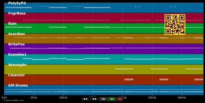 Medley KUDUROU -  C'est la vie -  Magic system - Various artists (MIDI individual tracks)