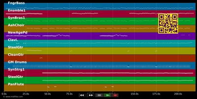 Ti Amo Maria - G.G. Anderson (MIDI individual tracks)
