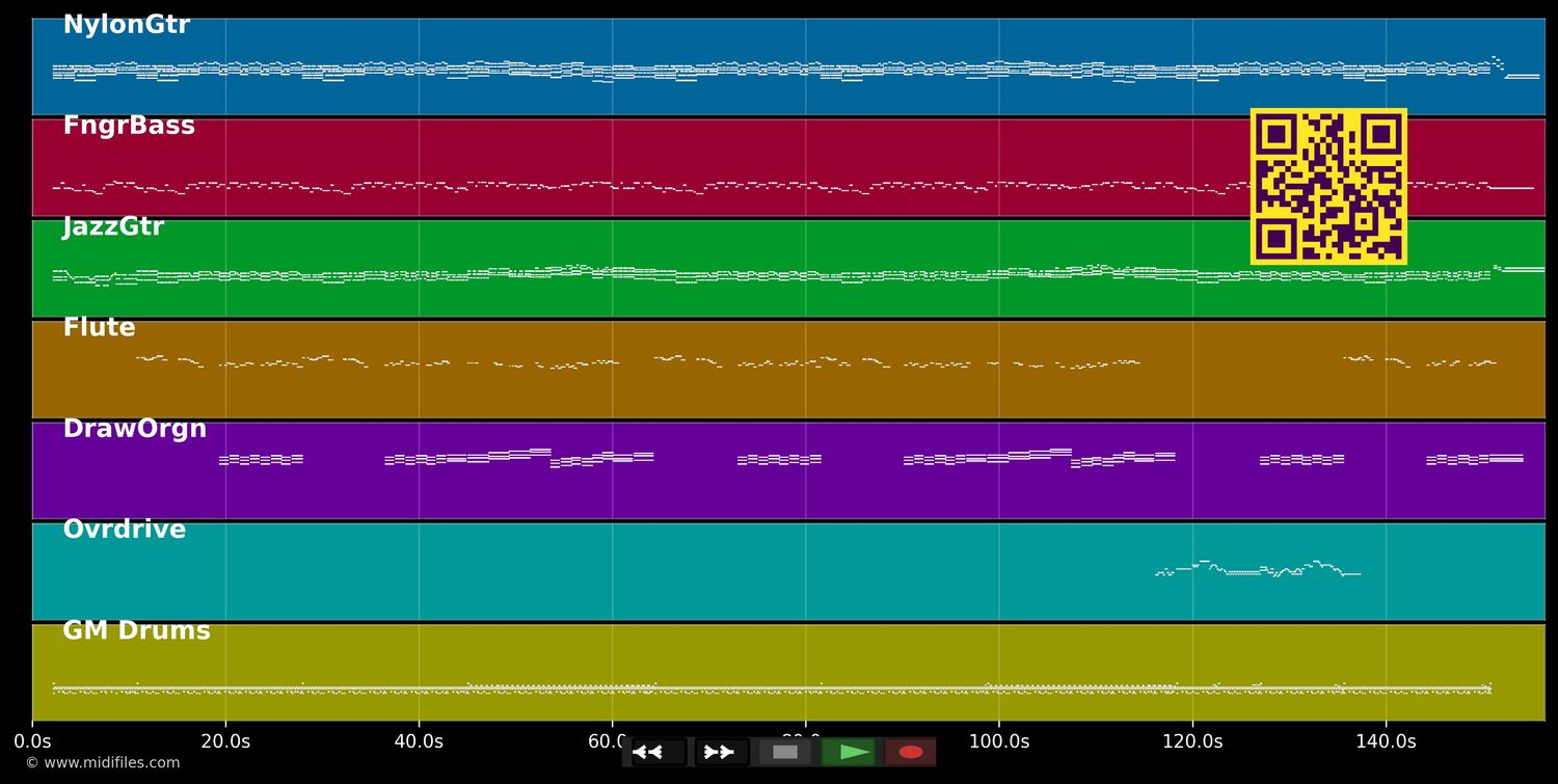 Les sucettes - Serge Gainsbourg (MIDI individual tracks)