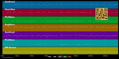 I can see clearly now - Johnny Nash (MIDI individual tracks)