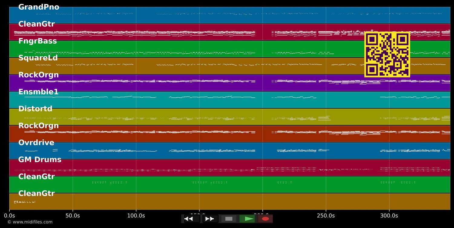 Gonna be allright - Hillsong United (MIDI individual tracks)