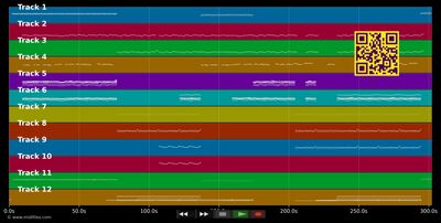 Brave - Yoel Lewis &amp; Meital De Razon (MIDI individual tracks)