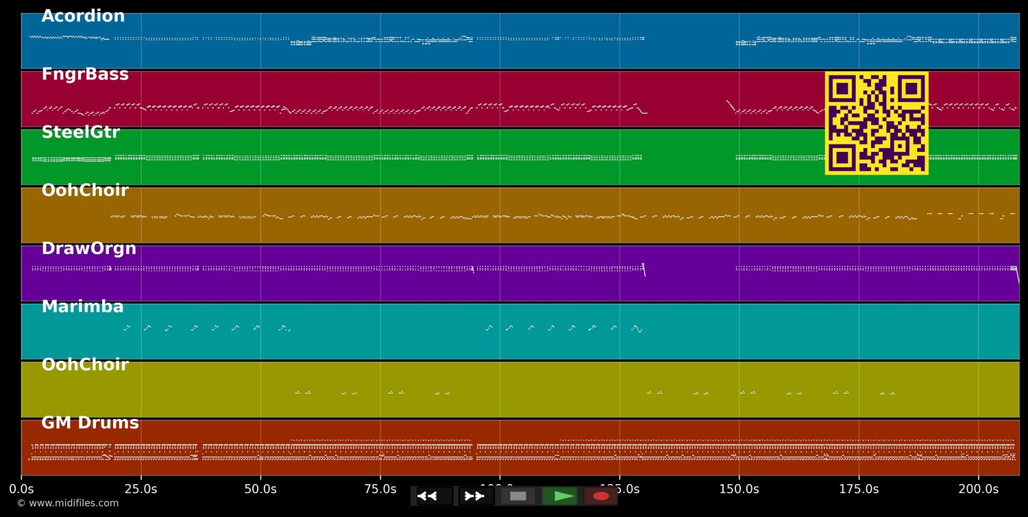 Pomper pomper - Gary Victor (MIDI individual tracks)
