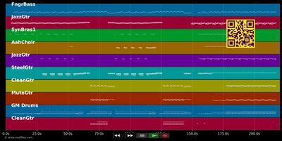 Crimson And Clover - Tommy James &amp; Shondells (MIDI individual tracks)