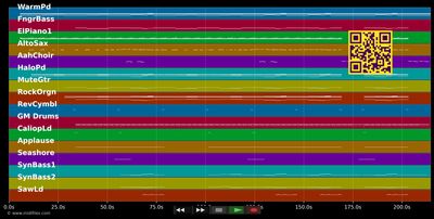 XO - Beyoncé (MIDI individual tracks)