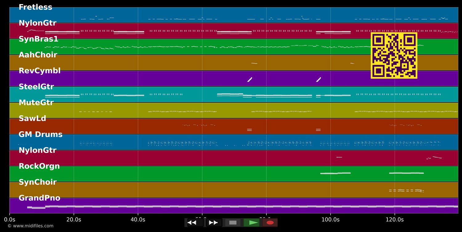 Montero (Call Me By Your Name) - Lil Nas X (MIDI individual tracks)