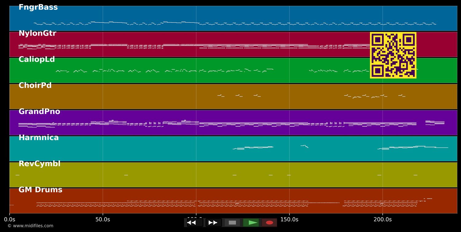 I'm No Angel - Dido (MIDI individual tracks)