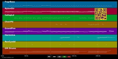 I'm No Angel - Dido (MIDI individual tracks)
