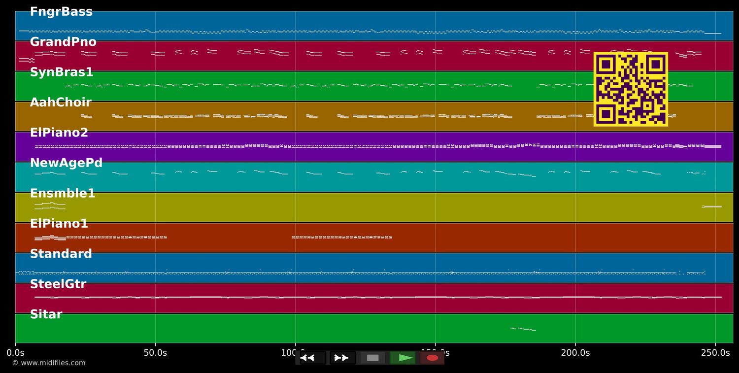 Es kann der Frömmste nicht ... - Roland Kaiser (MIDI individual tracks)