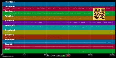 Es kann der Frömmste nicht ... - Roland Kaiser (MIDI individual tracks)