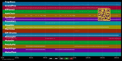 Son Of Man - Phil Collins (MIDI individual tracks)