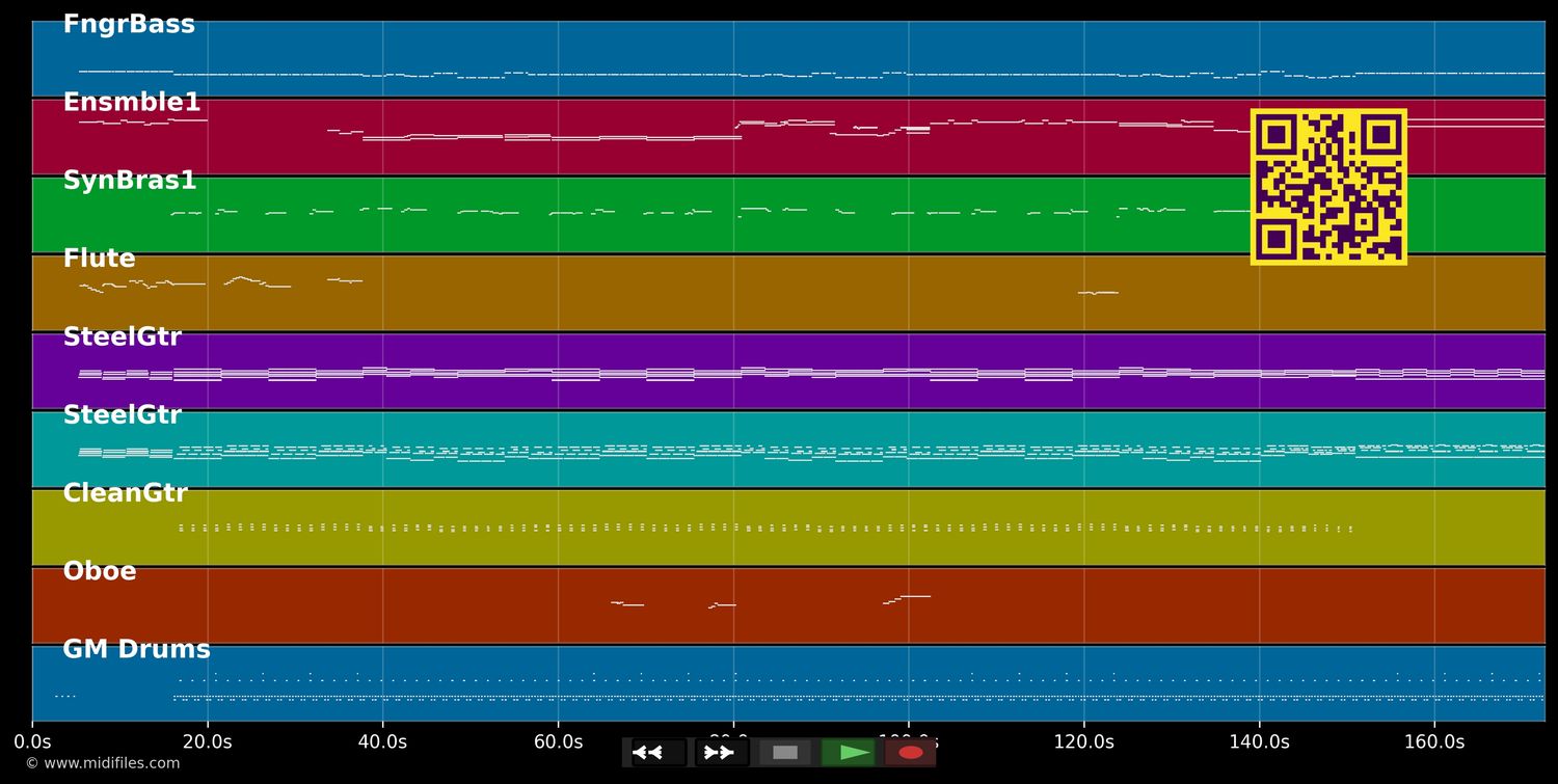 By The Time I Get To Phoenix - Glen Campbell (MIDI individual tracks)