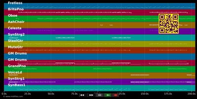 Never Gonna Say I'm Sorry - Ace Of Base (MIDI individual tracks)