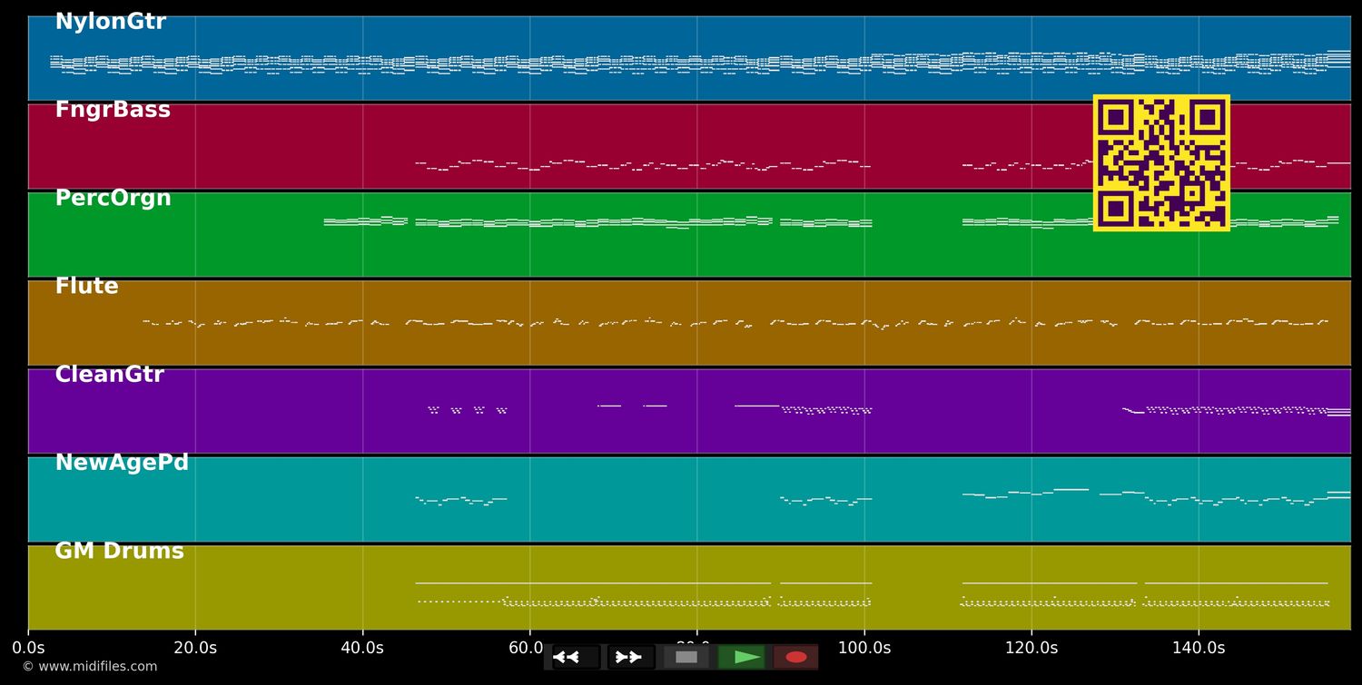 Je n'aime que toi  - Ludivine Sagnier &amp; Louis Garrel &amp; Clotilde Hesme (MIDI individual tracks)