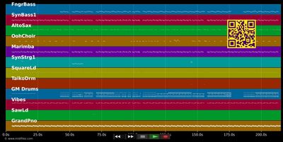 Bebe - 6ix9ine &amp; Anuel AA (MIDI individual tracks)