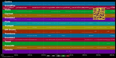 Dorfschwalben aus Österreich - André Rieu (MIDI individual tracks)
