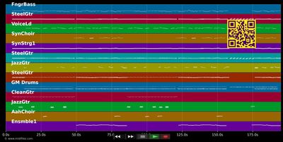 Dein allergrösster Traum