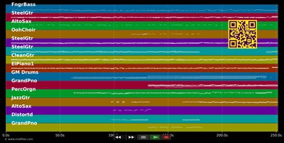 Give A Little Bit - Supertramp (MIDI individual tracks)