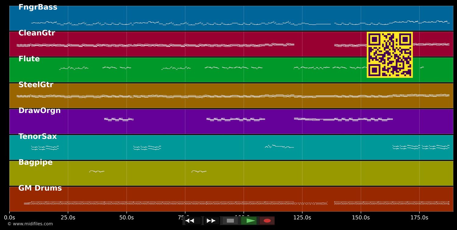 Alles was sie will - Heinz Rudolf Kunze (MIDI individual tracks)