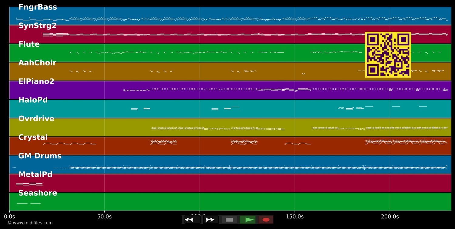 View From A Bridge - Kim Wilde (MIDI individual tracks)