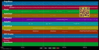 View From A Bridge - Kim Wilde (MIDI individual tracks)