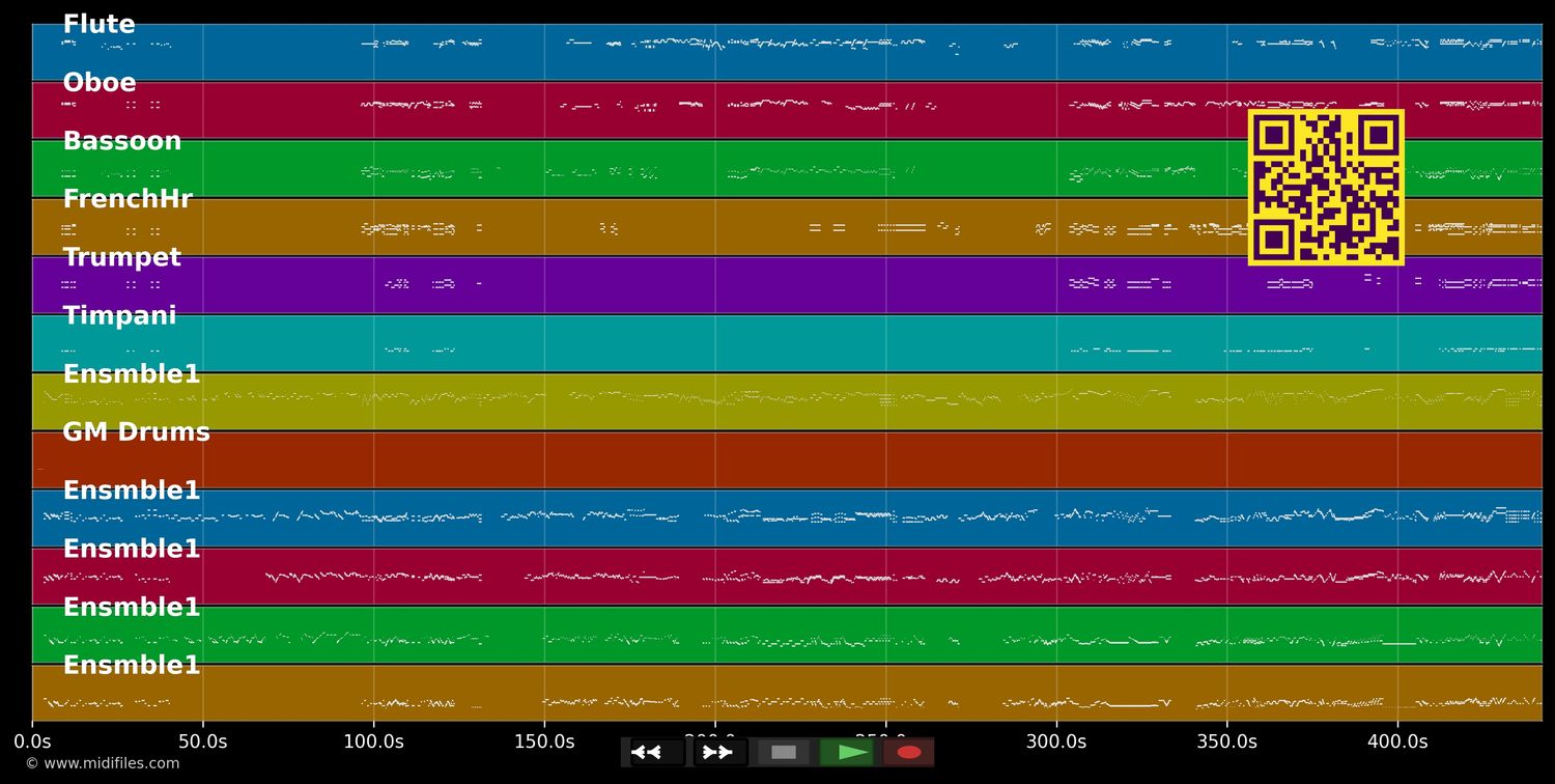 Sinfonie 3, IV. Finale. Allegro molto - L.v. Beethoven (MIDI individual tracks)