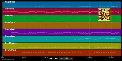 Hard As A Rock - AC/DC (MIDI individual tracks)