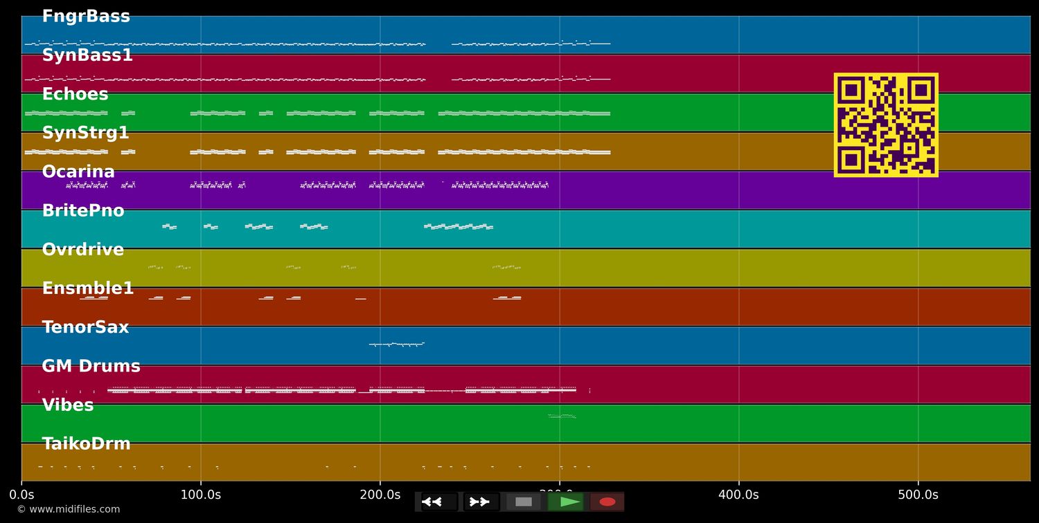 It's A Fine Day - Opus III (MIDI individual tracks)