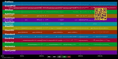 Let Me Live - Queen (MIDI individual tracks)