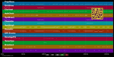 Voulez Vous - Abba (MIDI individual tracks)