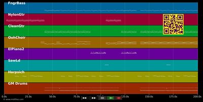 Without you - Felix Jaehn, Jasmine Thompson (MIDI individual tracks)