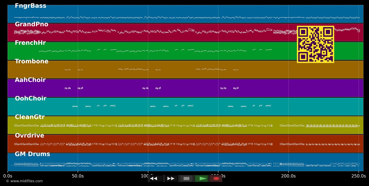 Well Alright - Eric Clapton (MIDI individual tracks)