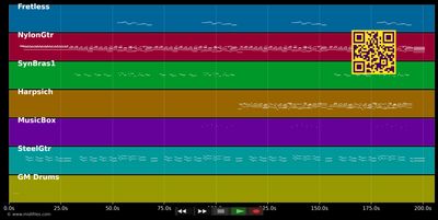Lady Jane - Rolling Stones (MIDI individual tracks)