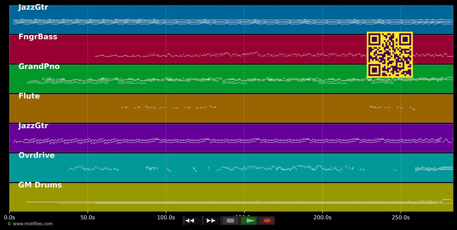 After Midnight &amp; Call me the Breeze (Live) - Eric Clapton &amp; JJ Cale (MIDI individual tracks)