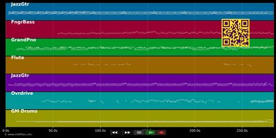 After Midnight &amp; Call me the Breeze (Live) - Eric Clapton &amp; JJ Cale (MIDI individual tracks)
