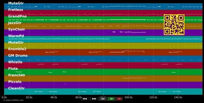 The girl is mine - Michael Jackson (MIDI individual tracks)