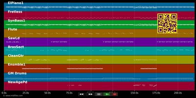 Kann es Liebe sein - Falco (MIDI individual tracks)
