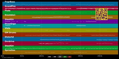 Till We Ain't Strangers Anymore - Bon Jovi &amp; Rimes LeAnn (MIDI individual tracks)