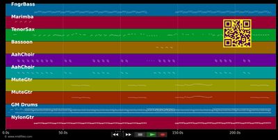 Big Bamboo - Saragossa Band (MIDI individual tracks)