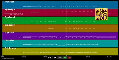 Stripped - Rammstein (MIDI individual tracks)